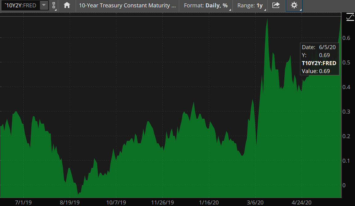 Trading Yield Curve Shifts with Treasury Futures
