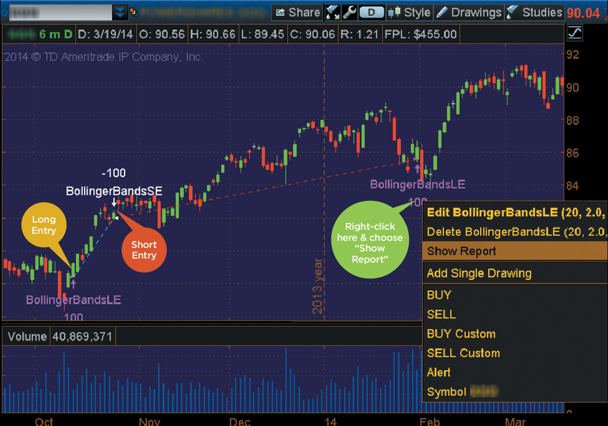 Charts That Rule the World: a thinkorswim® Special Focus ...