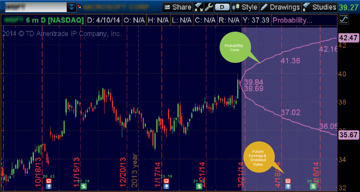 Charts That Rule the World: a thinkorswim® Special Focus ...