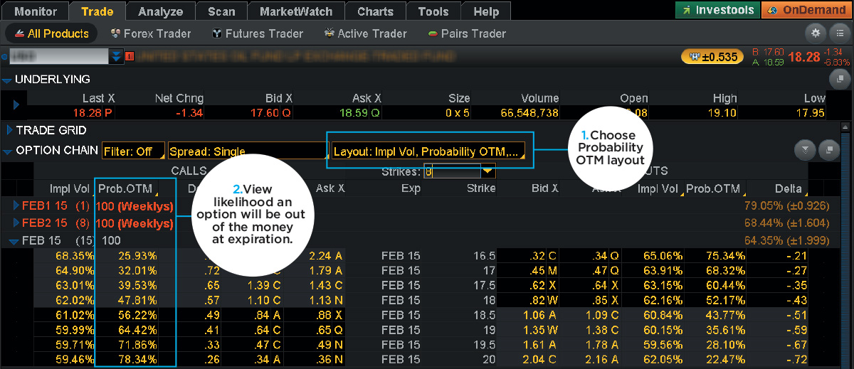 probability of out of the money options on thinkorswim