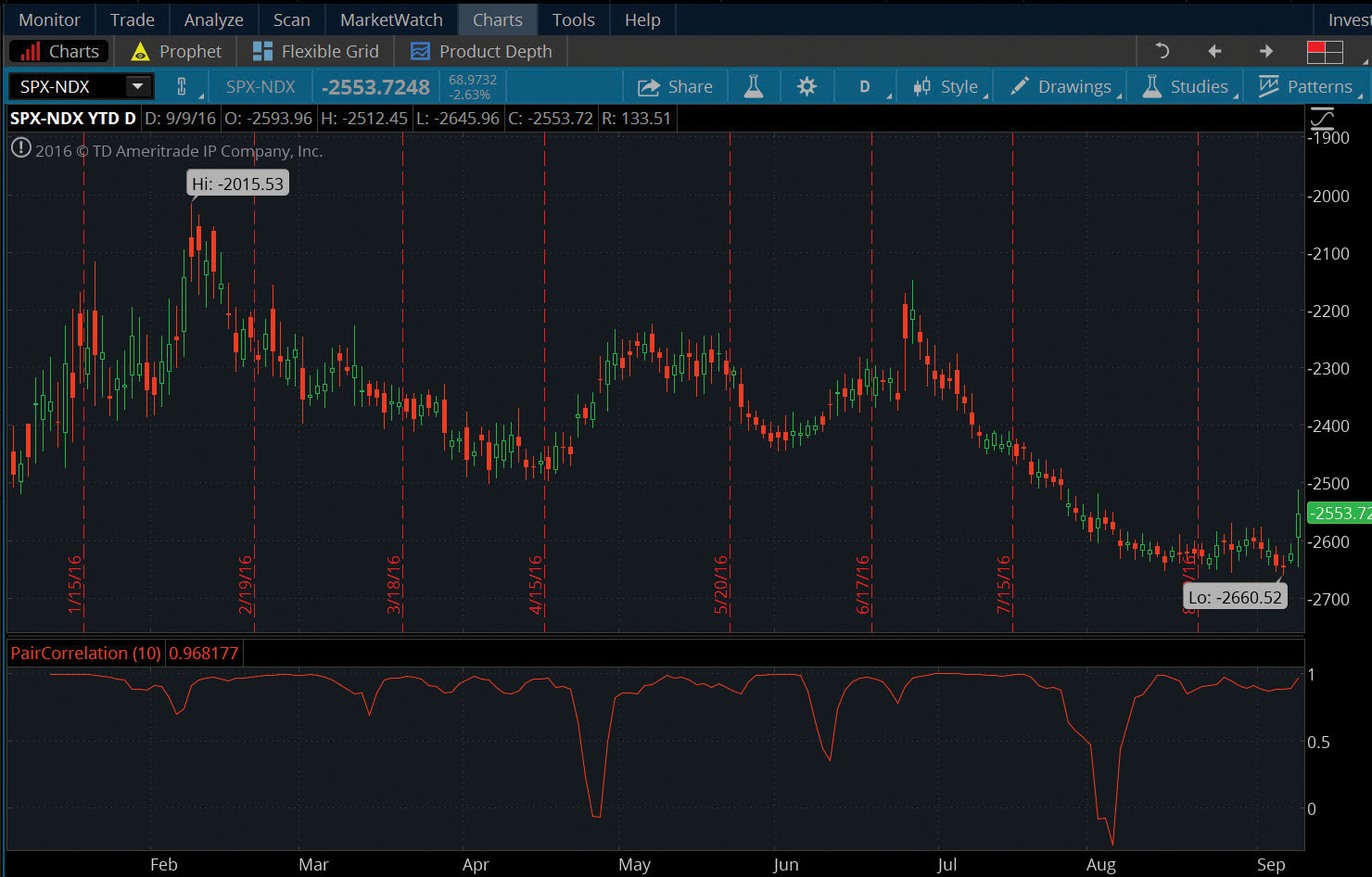 Forex: Currency Trading for the Small Investor