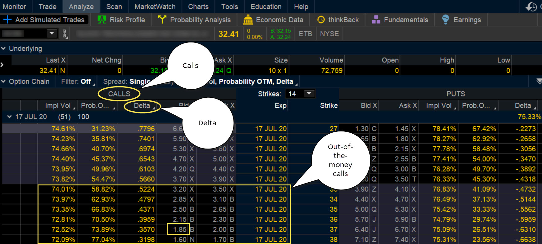 Options Strategy Basics: Looking Under the Hood of Covered Calls