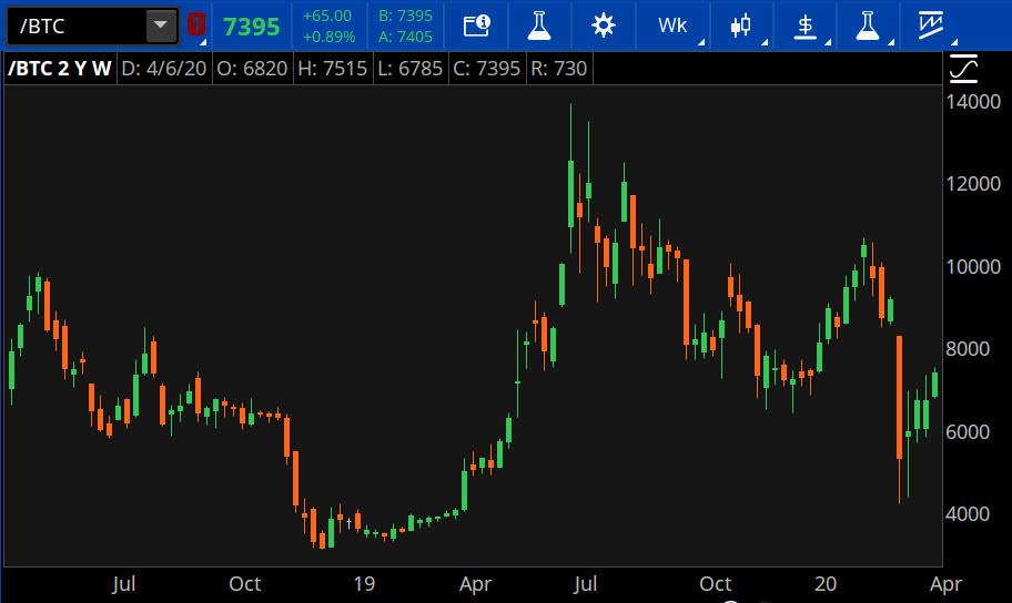 buying bitcoin stock thinkorswim