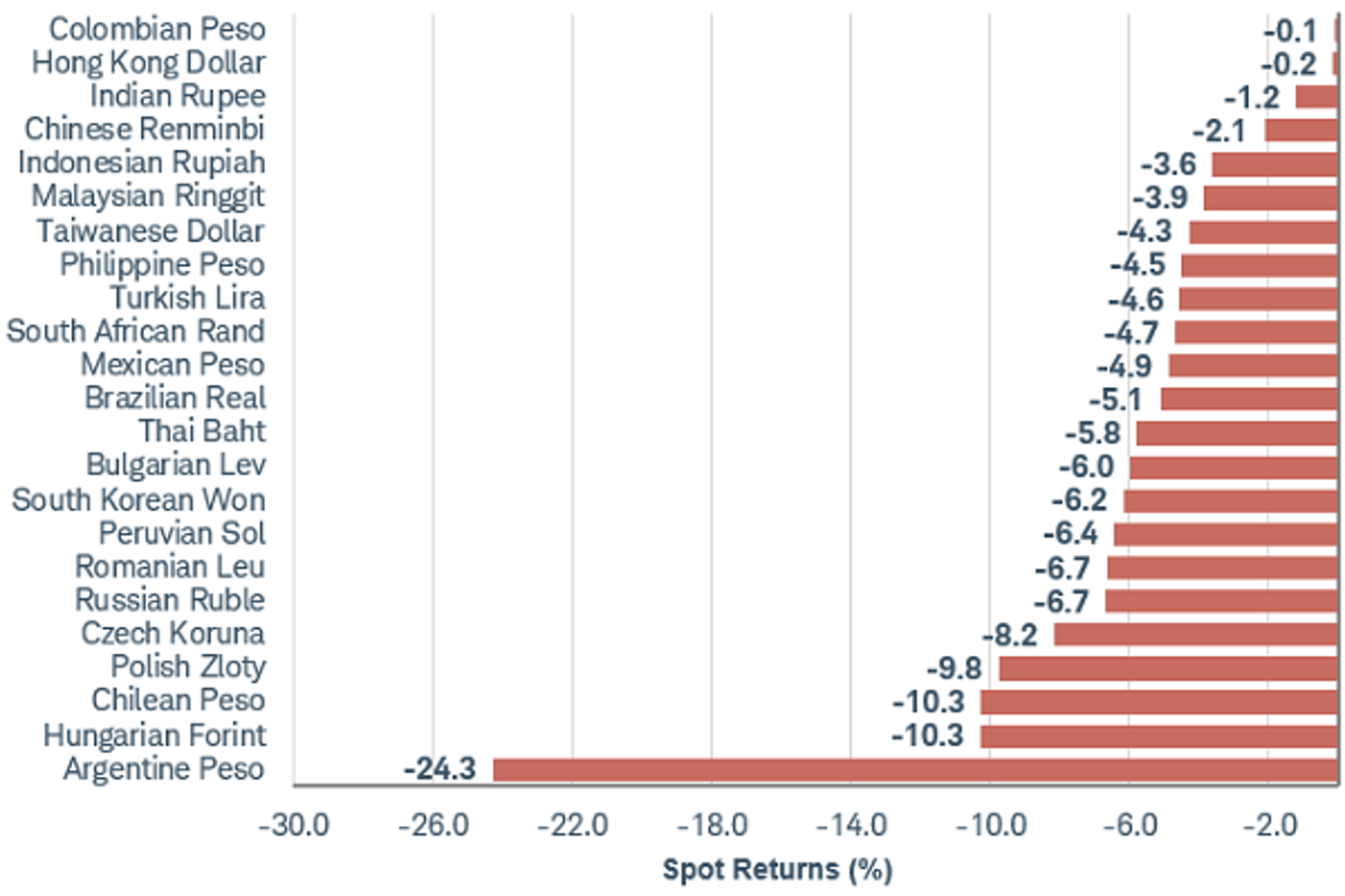 Basics: Why does the Rupee fluctuate in value against the US Dollar?