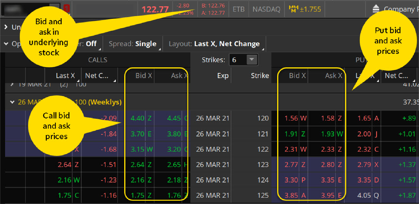 hvordan man bruger Analytiker race Executing an Options Trade: Navigating the Bid/Ask Sp... - Ticker Tape