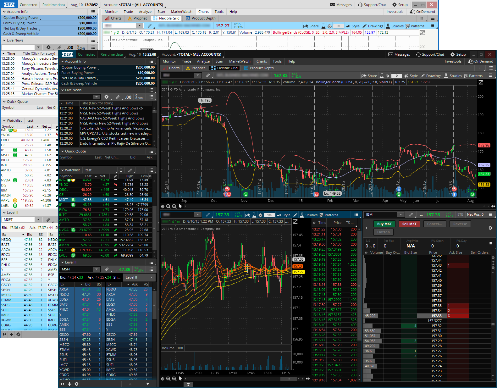 New thinkorswim Reskin is More Than Just a Pretty Face ...