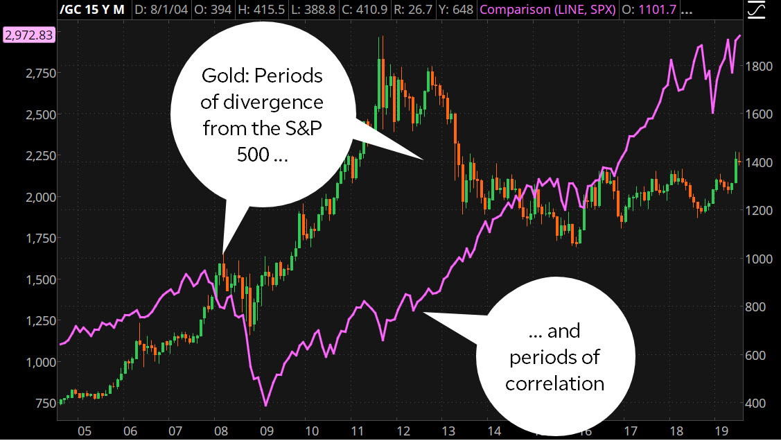 precipitate gold stock price