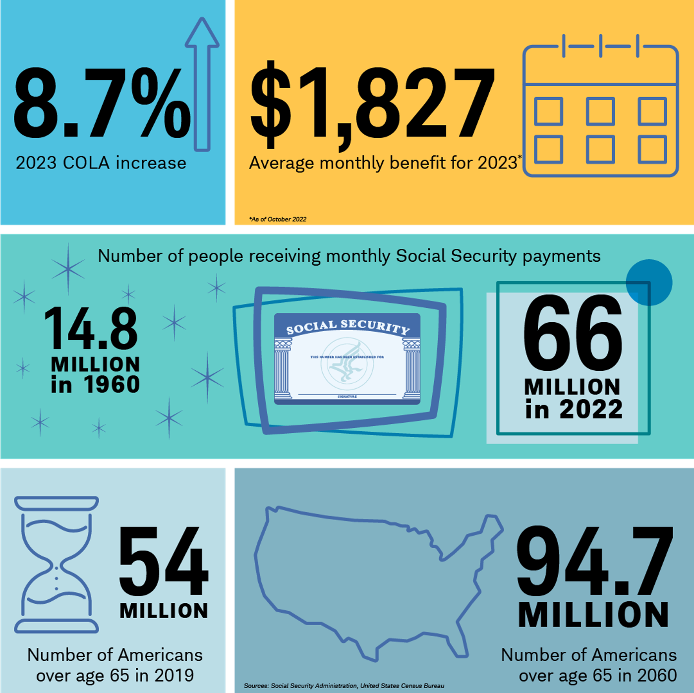 how-inflation-drives-social-security-cost-of-living-ticker-tape