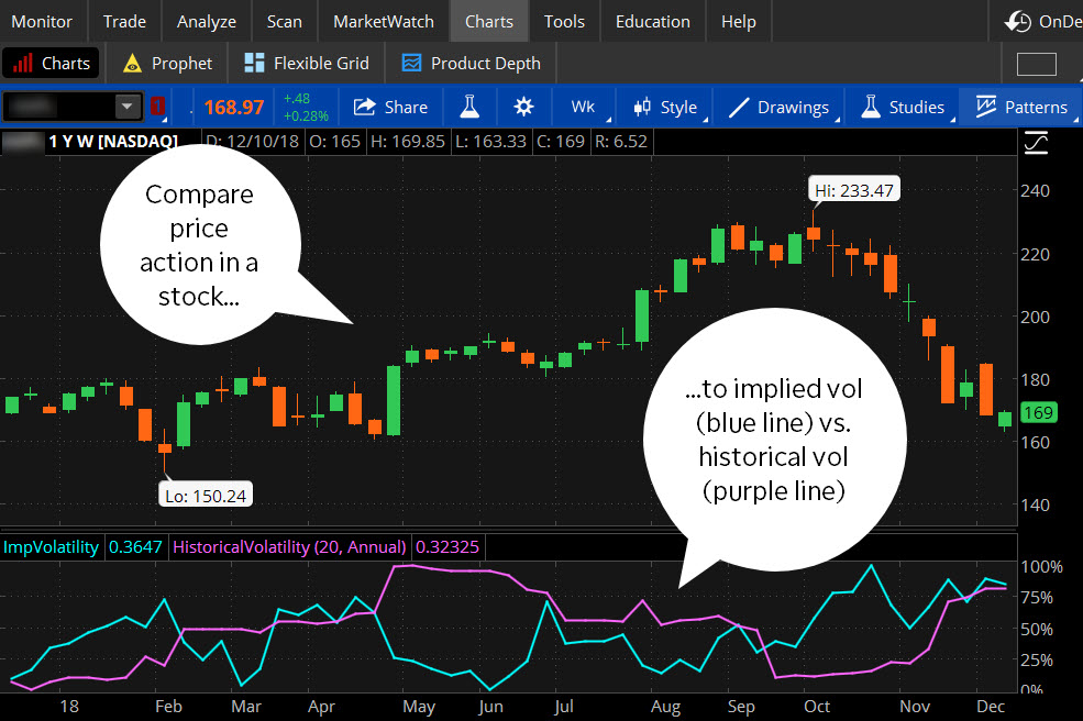 Stock Historical Volatility Chart