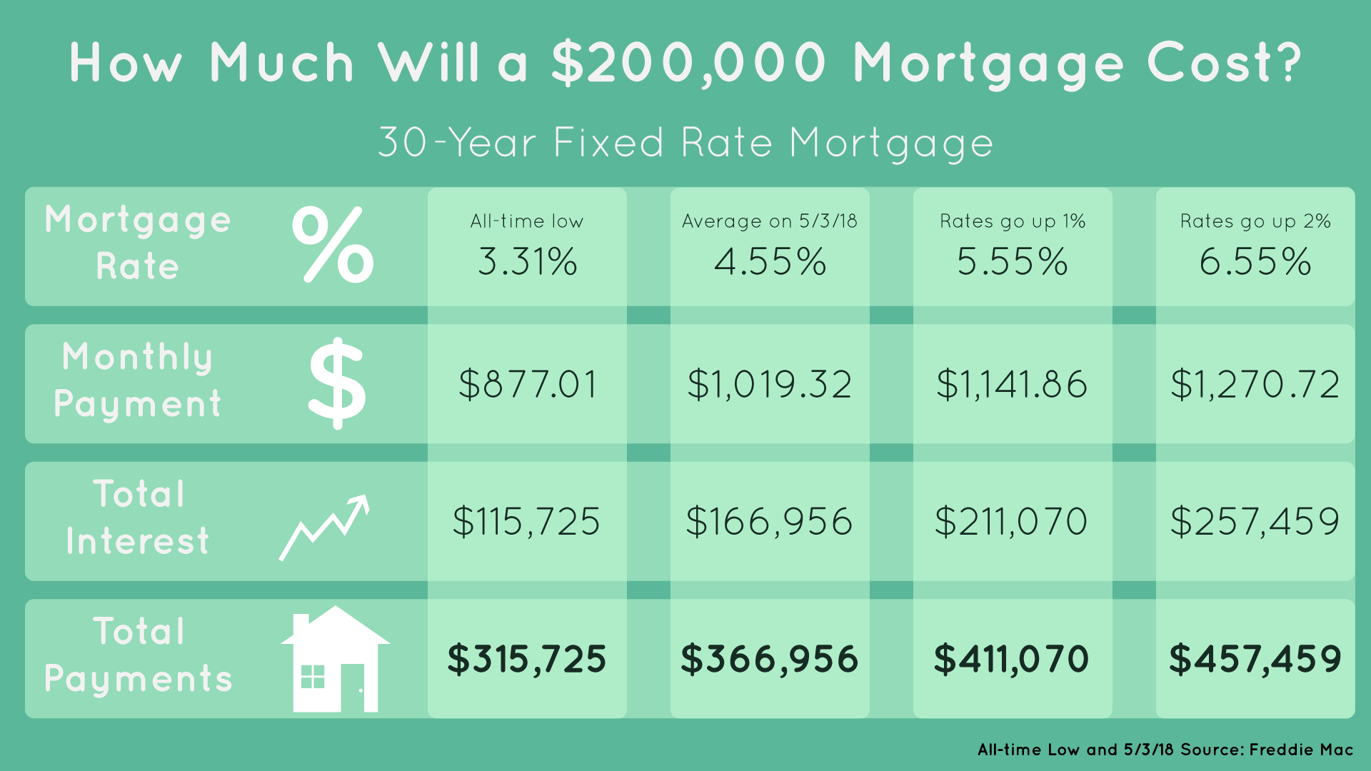 buying-a-home-rising-mortgage-rates-are-one-consider-ticker-tape