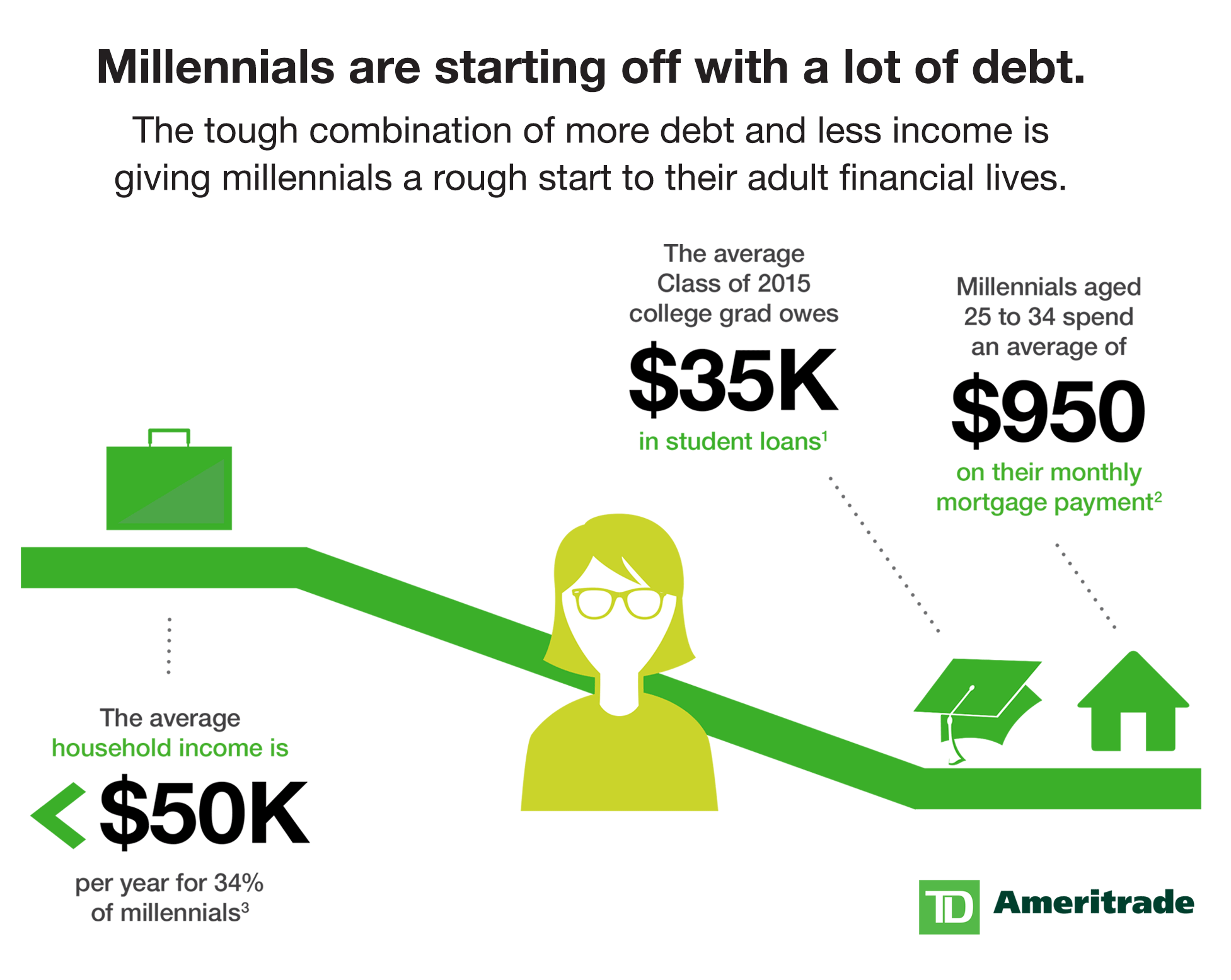 Millennial Parents Saving More For Retirement Than Older Generations