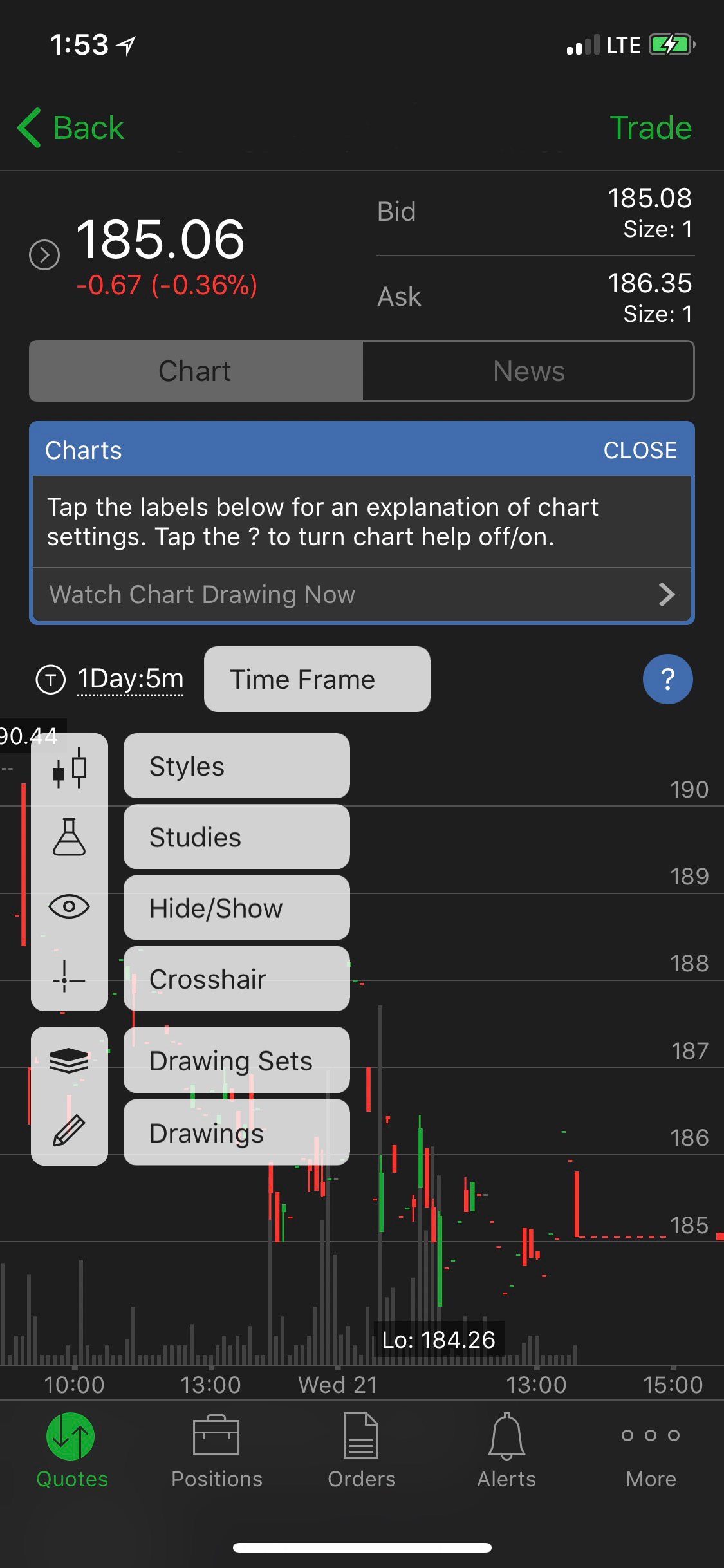 Mobile Trader Drawing Tools