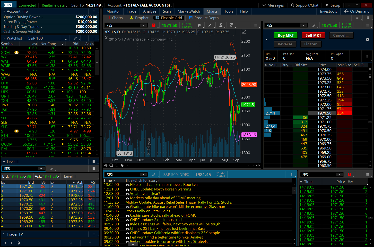 download td ameritrade thinkorswim