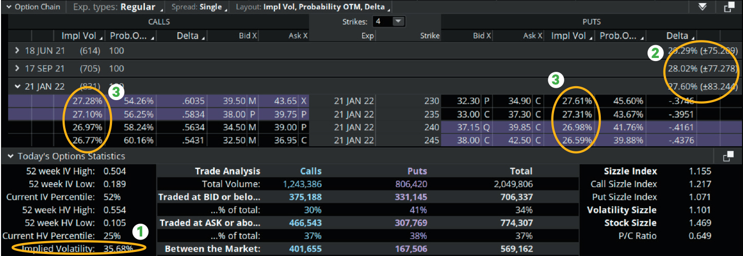 td ameritrade thinkorswim acquisition