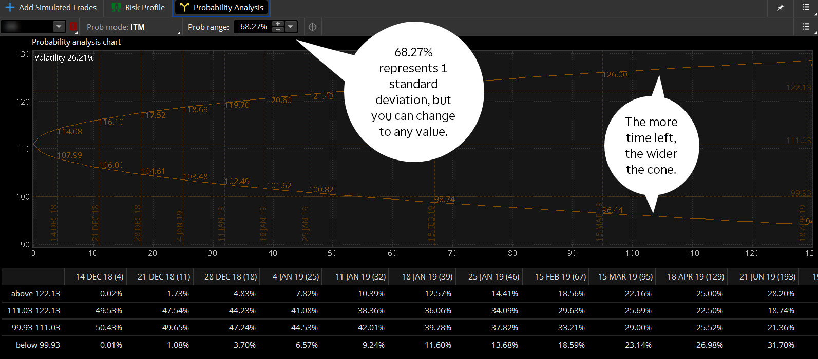 Implied Volatility Spotting High Vol And Aligning Yo Ticker Tape - 