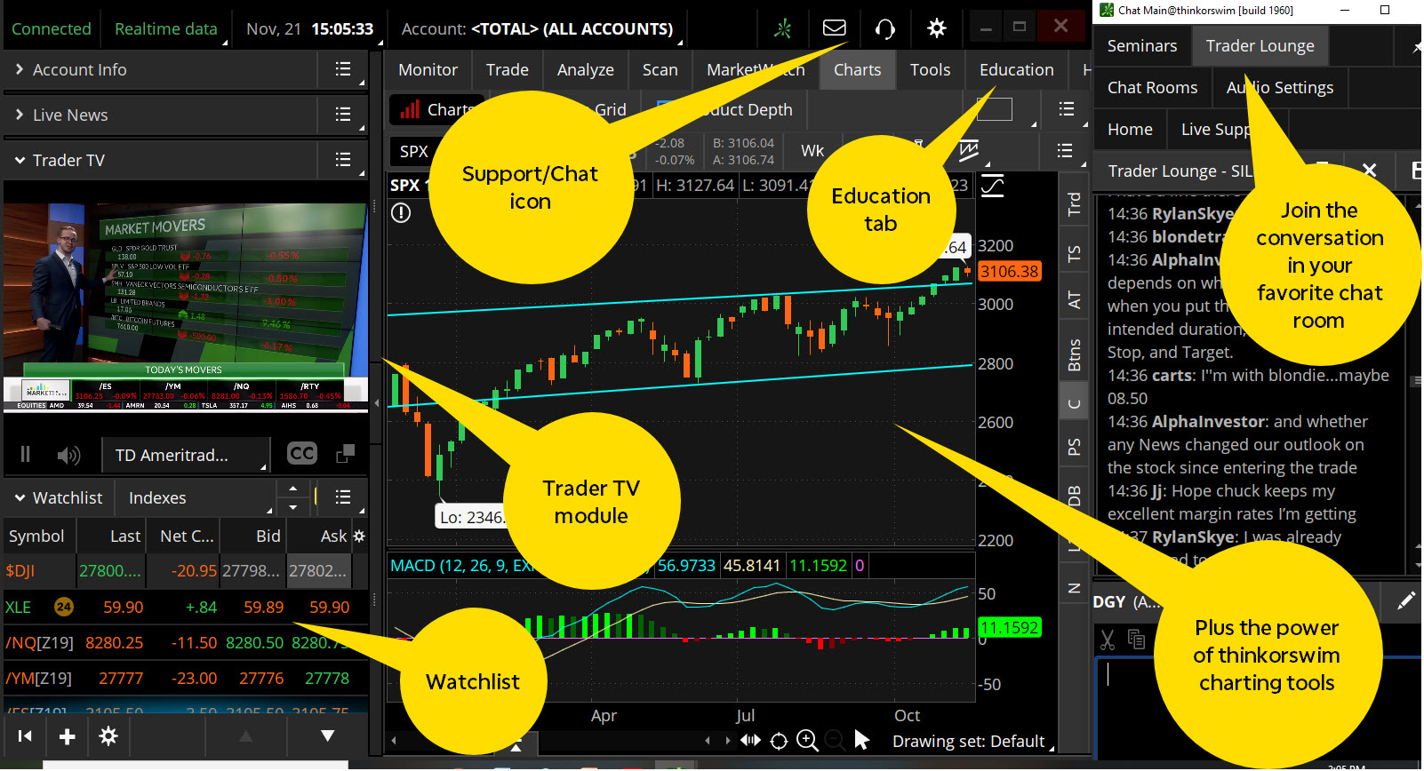 Tools For Traders Trader Tv Chat Rooms And Free Ed Ticker Tape