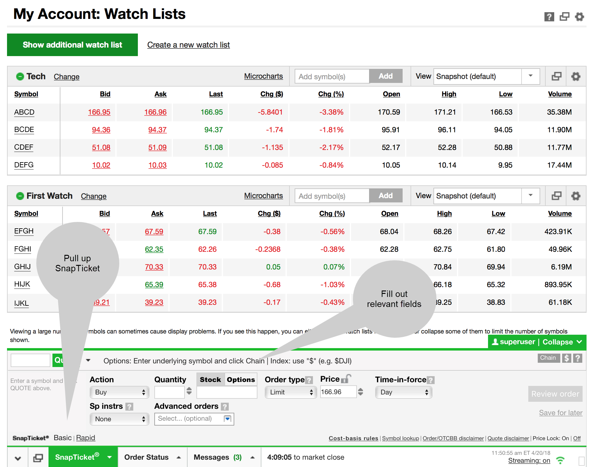 Paper Trading Td Ameritrade - The Best Trading Post Images