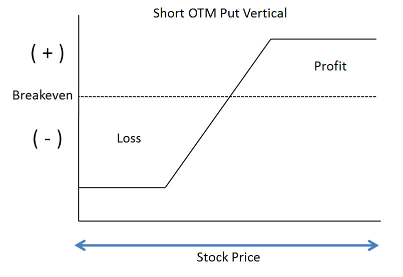 The Best Easy-to-Learn Options Trading Strategies