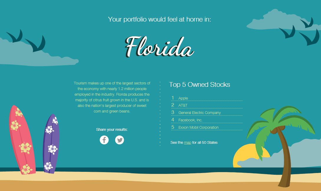 State of Investing Florida