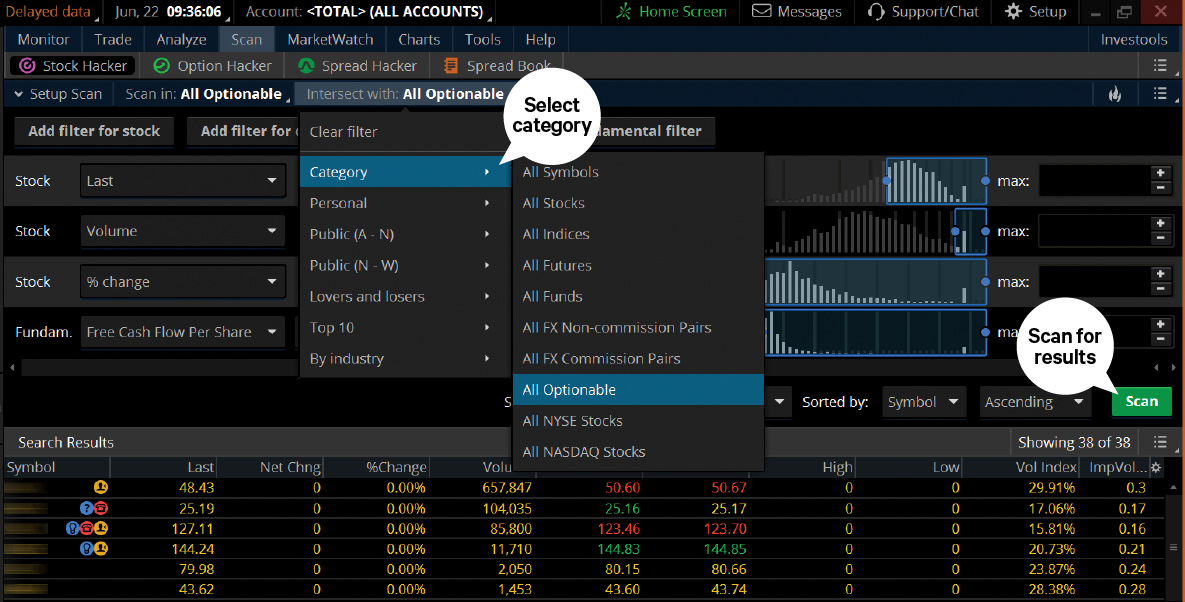 Analyzing stock charts in TD Ameritrade's thinkorswim trading program.