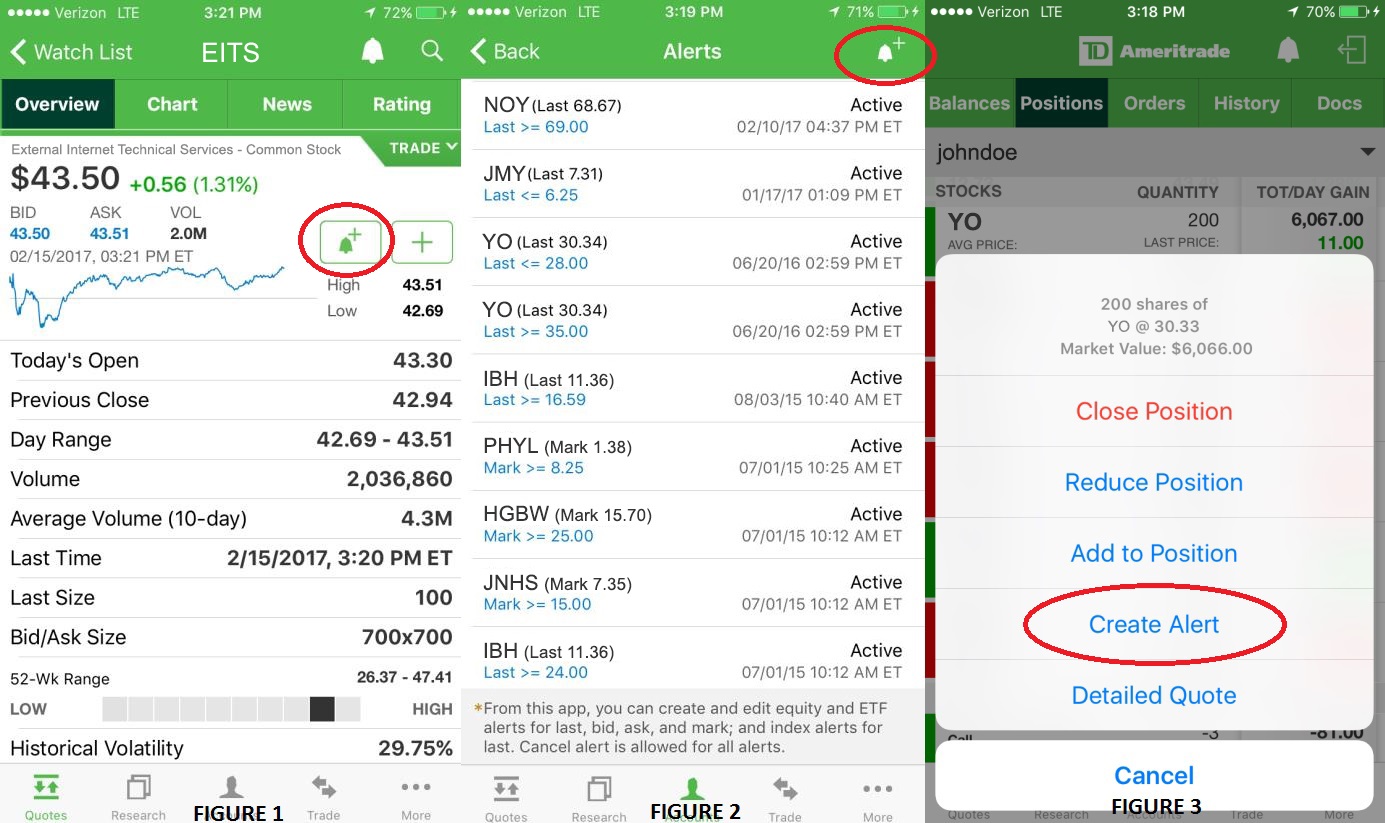 Td Ameritrade Account Value Chart