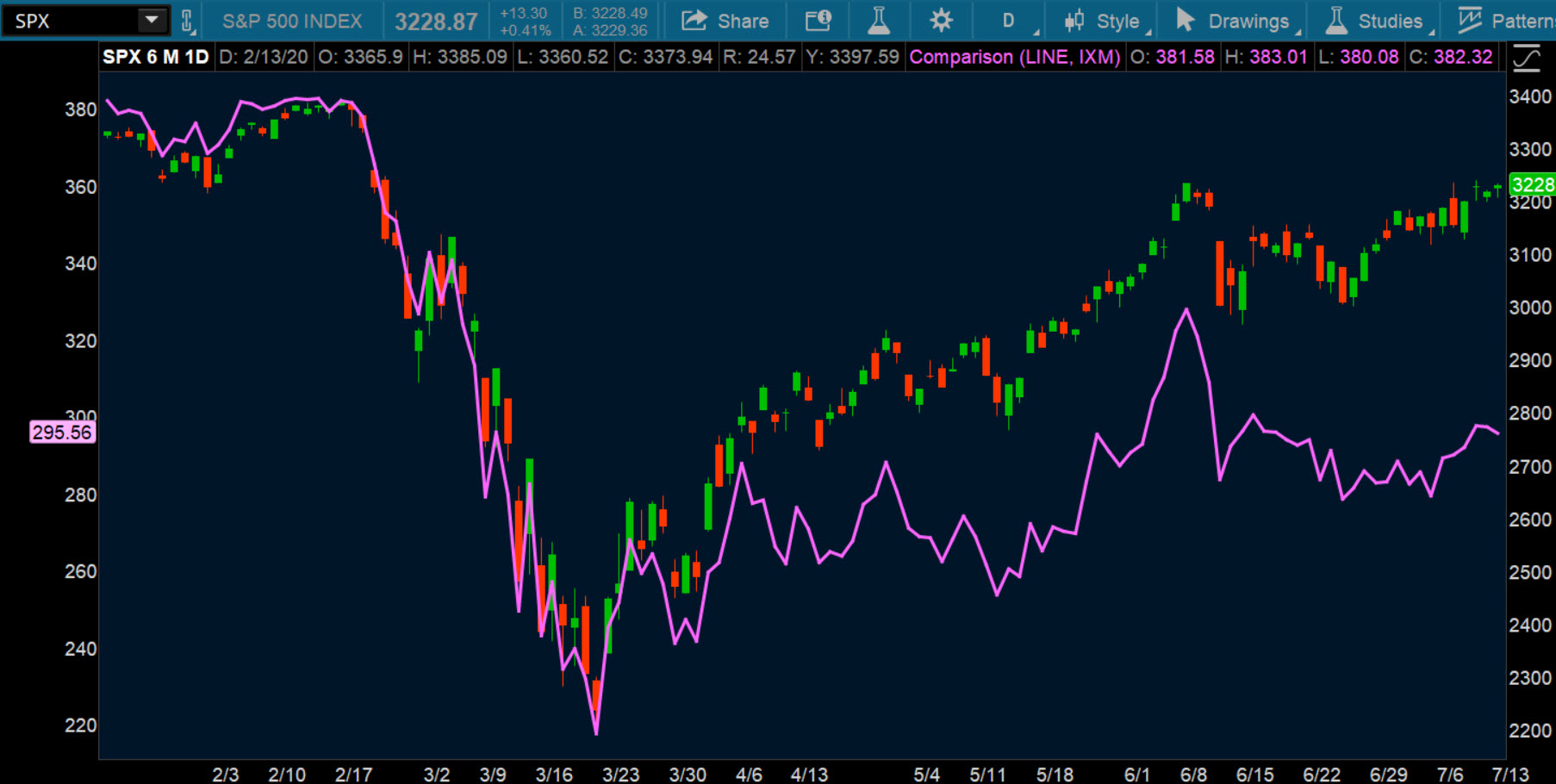 thinkorswim vs td ameritrade