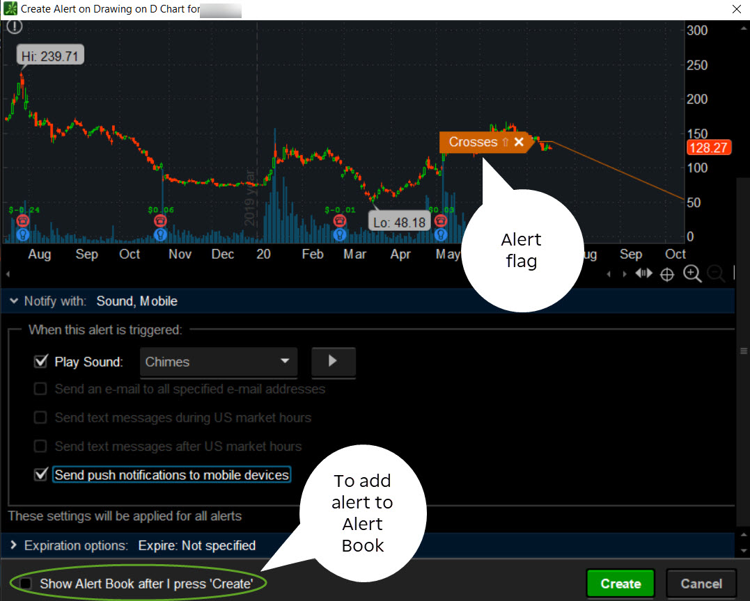 Charts That Rule the World: A thinkorswim® Special Focus ...