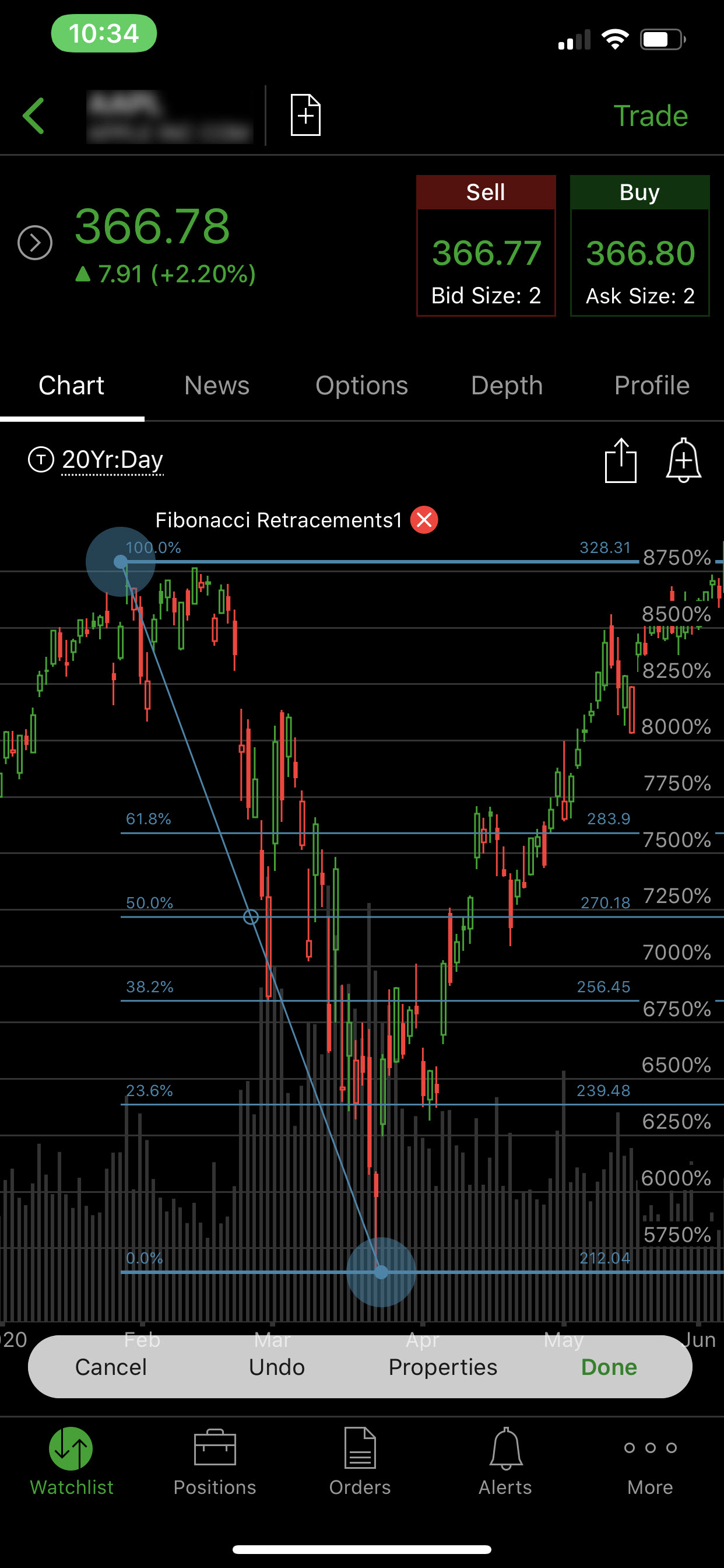 How To Make Stock Charts Manually Thinkorswim Widget