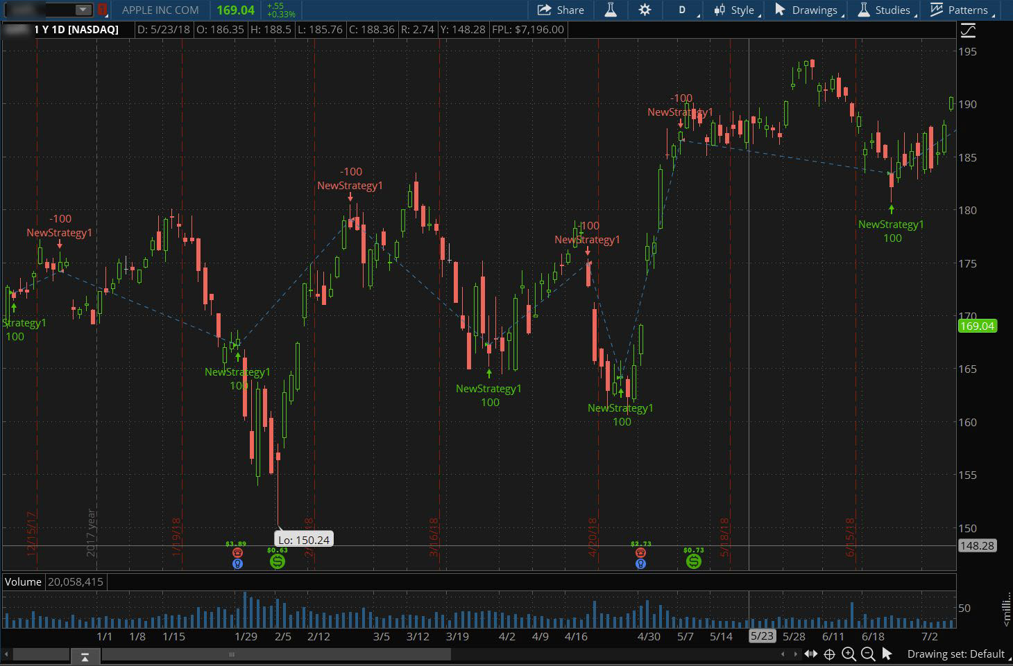 thinkorswim demark indicators