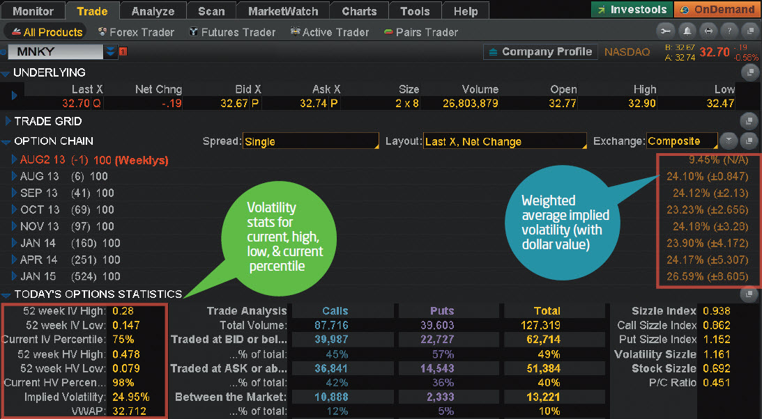 Implied Volatility Chart Thinkorswim