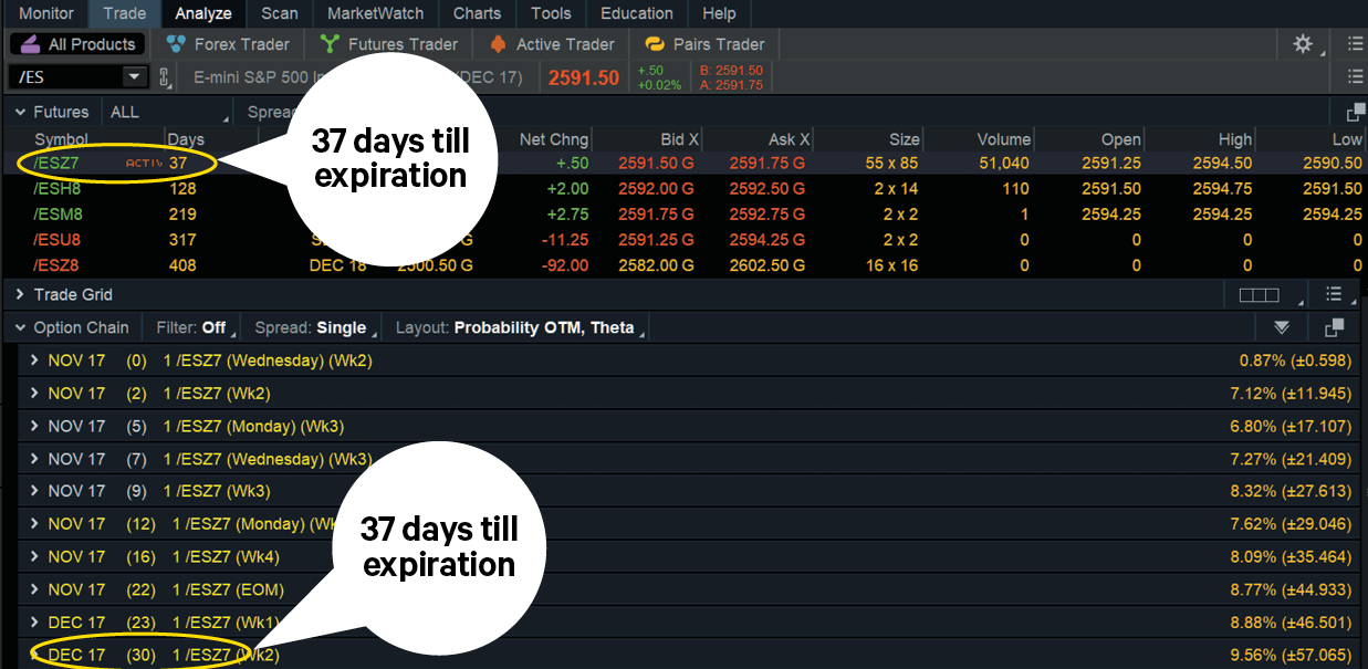 futures contract expirations