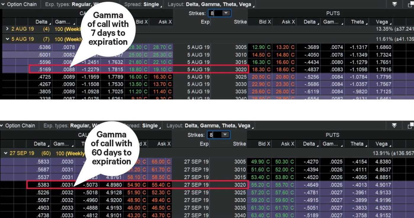 placing options orders td ameritrade thinkorswim