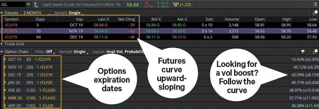 Beyond the Oil Patch: Basics of Crude Oil Futures & Options