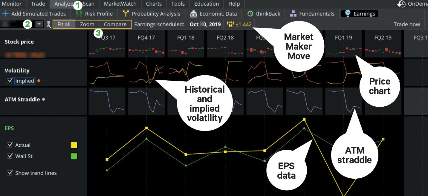 thinkorswim® Trade Flash: Where to Look for Pro Trading Ideas