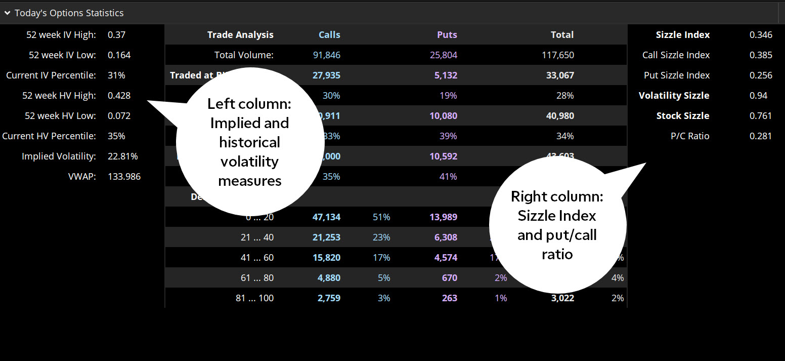 Options Charts Thinkorswim