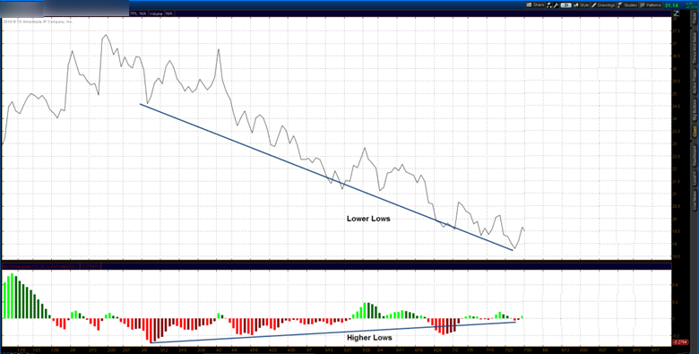 Momentum Fund Charting Tool