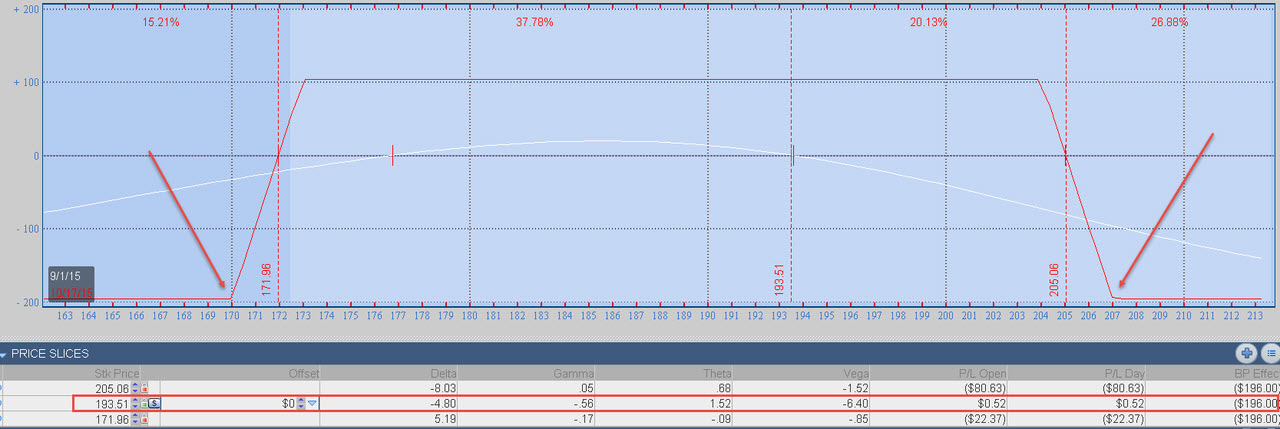 iron-condor-risk-profile