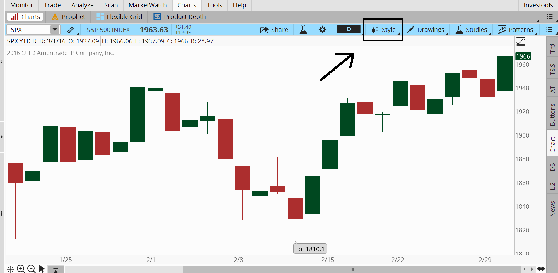 thinkorswim candlestick patterns, candlestick charts, Japanese candlestick charts