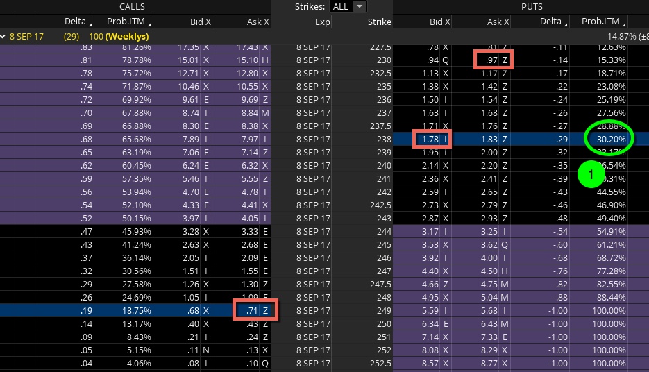 option assignment td ameritrade