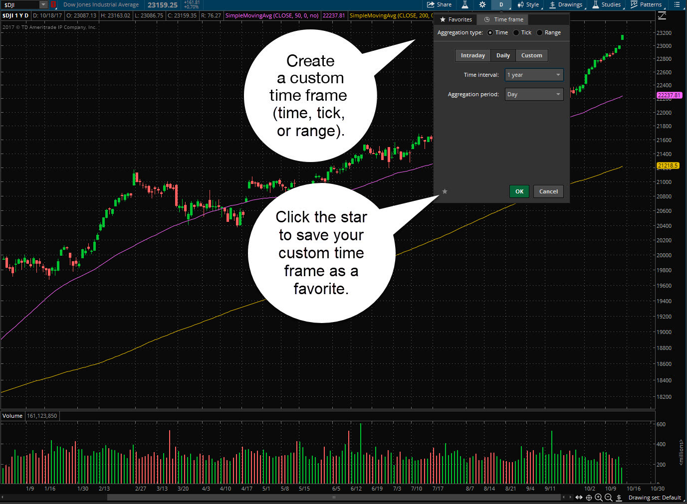 New Charting Tools: Advanced Time Frames and Extended ...