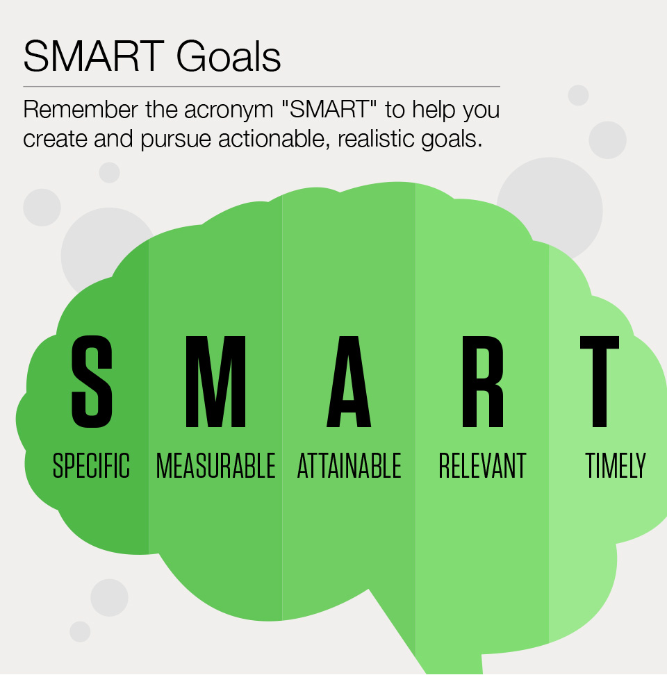 SMART goals for financial planning