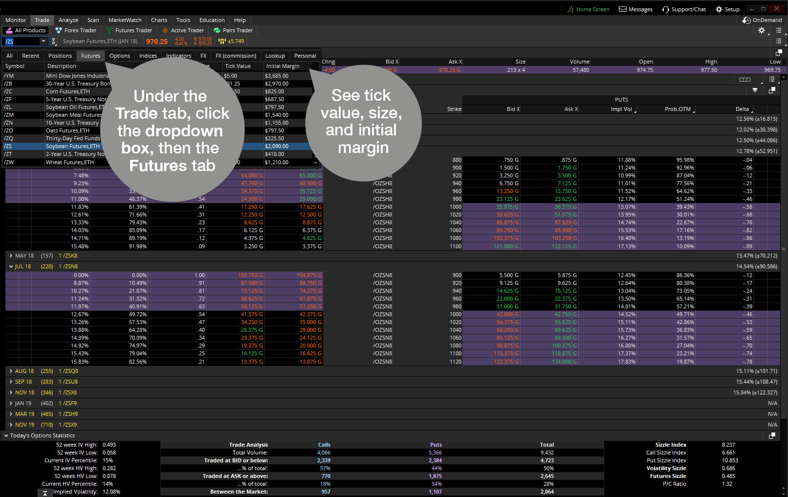 Futures and options on futures