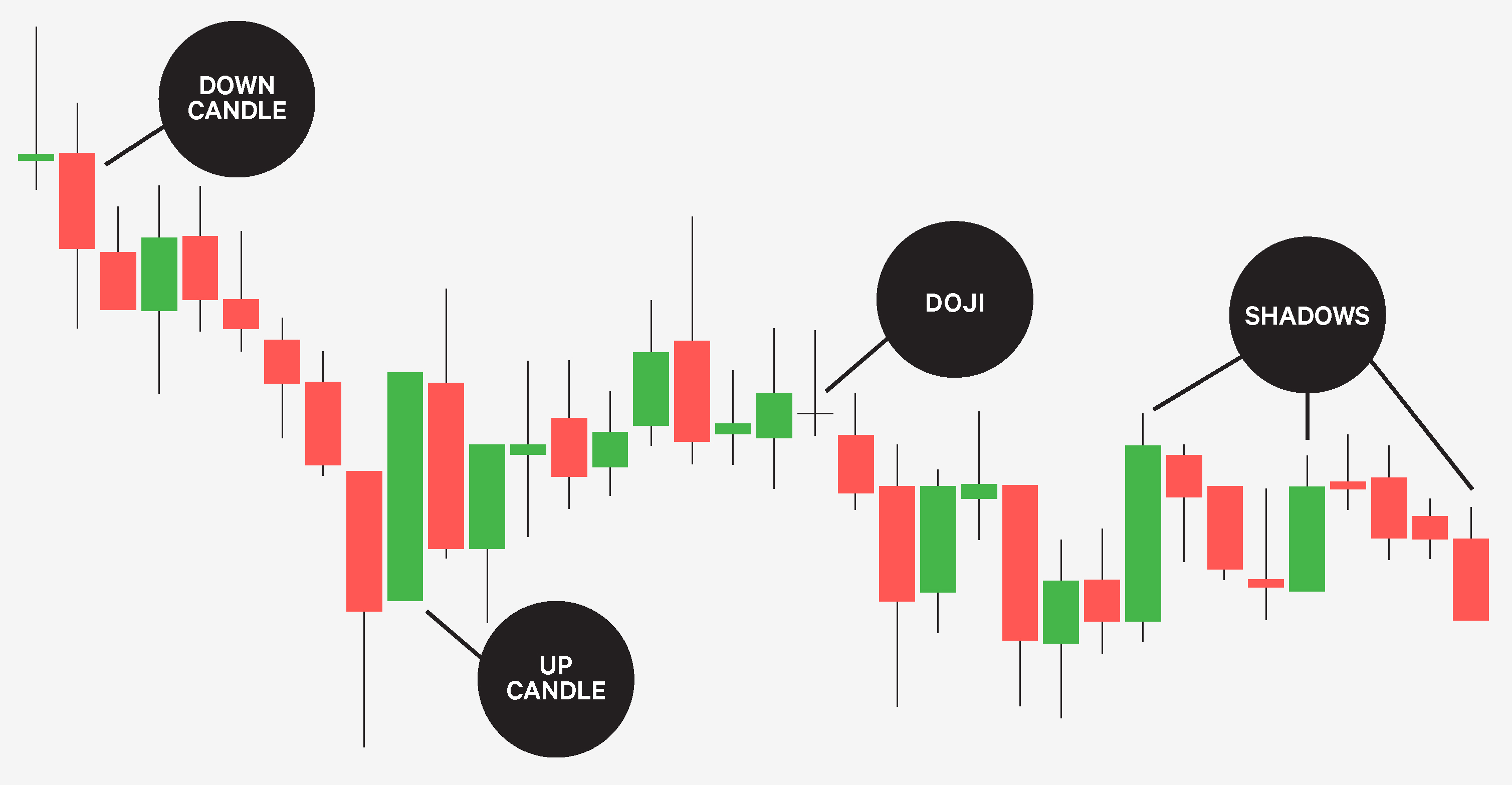 live stock candlestick charts