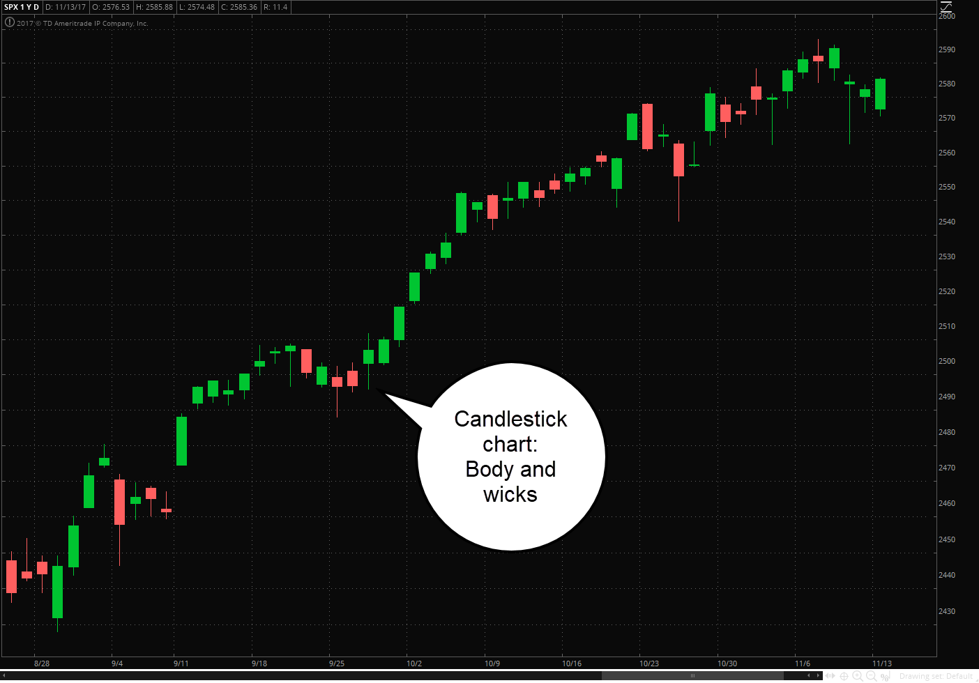 Line, Bar, and Candlestick: Three Chart Types for Tra ...