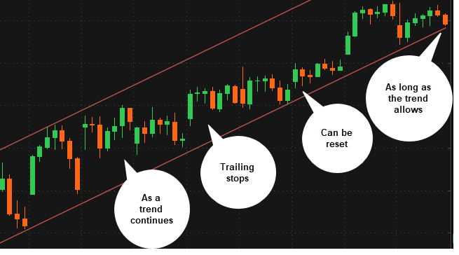 Basic Stock Order Types: Tools to Enter & Exit the Market