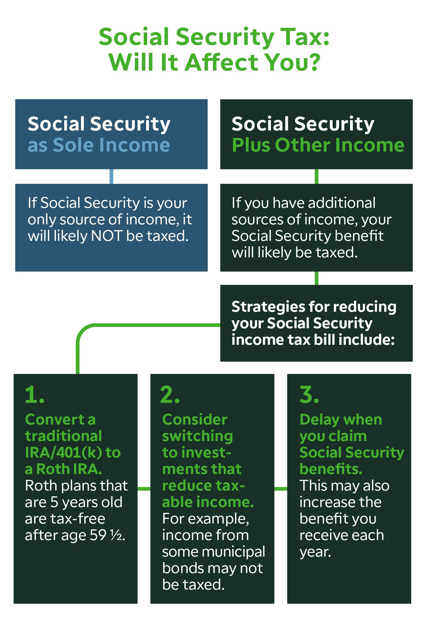 social-security-taxes-3-ideas-to-help-minimize-the-i-ticker-tape