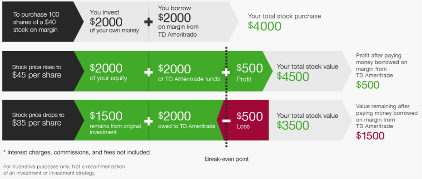 Trading Is Trading? Not Always—Know Differences Between Stocks & Futures