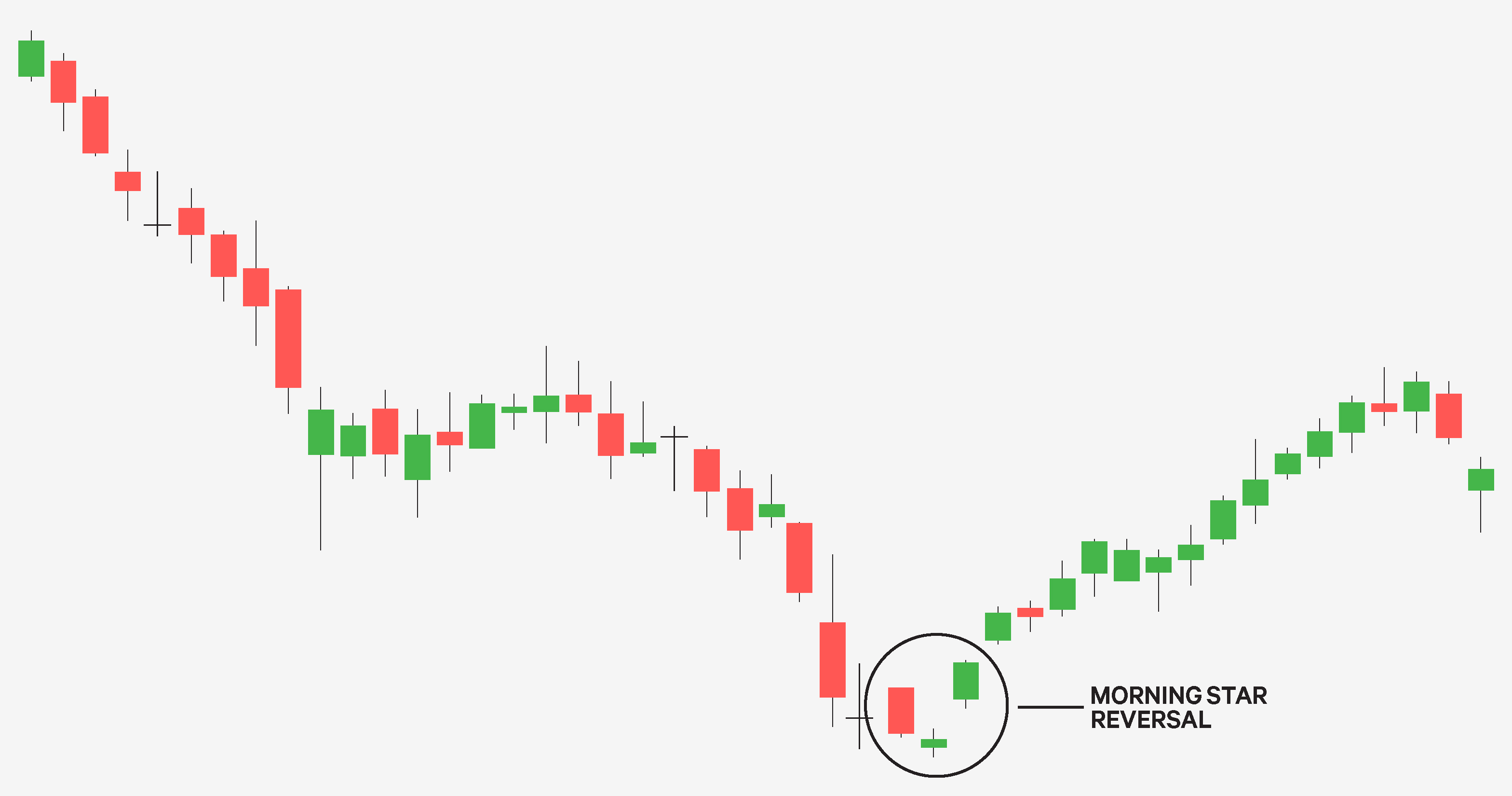 Weekly Candlestick Chart