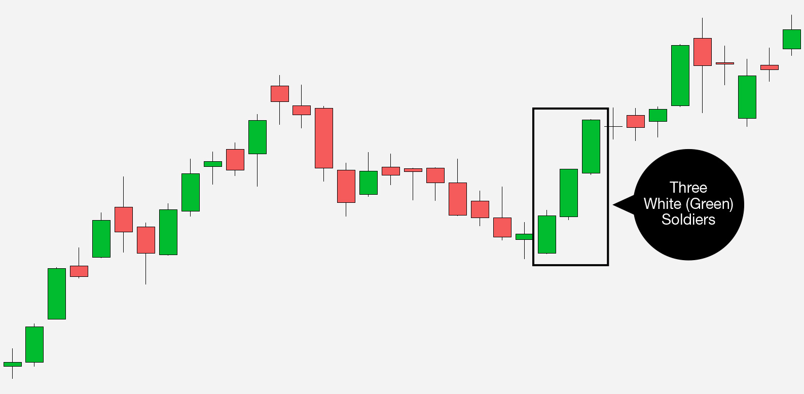 Identifying Continuation Patterns with Candlestick Ch ...
