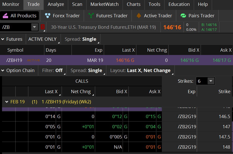 The Exciting World of Trading Treasury Bonds (Seriously) - Ticker Tape